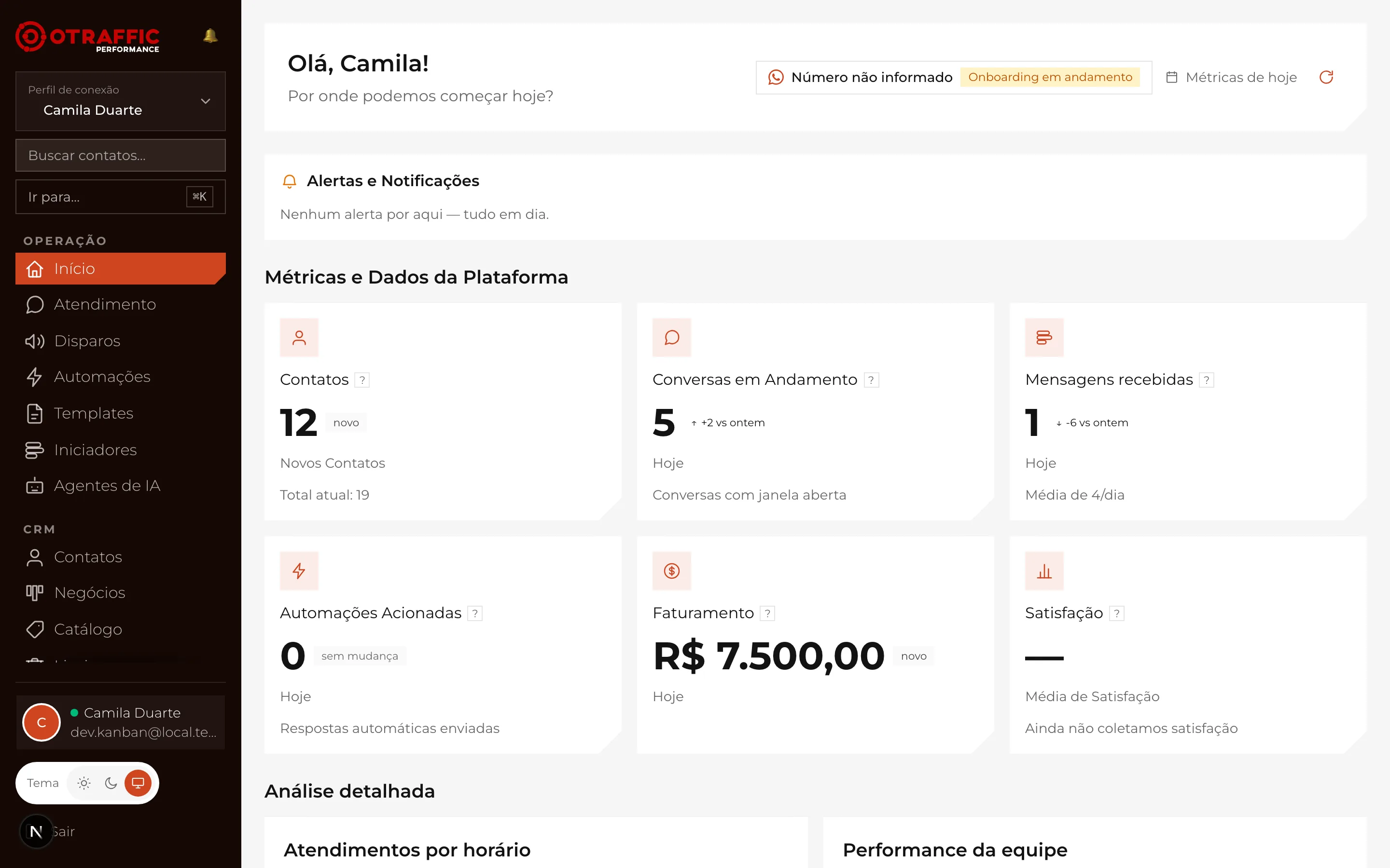 Painel da Otraffic Performance com métricas de atendimento, funil e faturamento